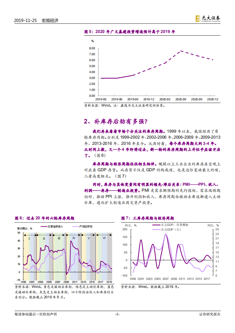 如何看待回暖动力之二：基建与补库：后劲有多强？.pdf 第5页