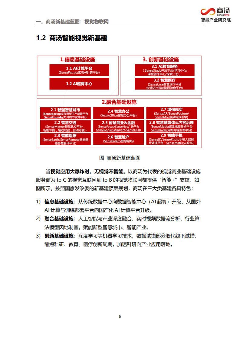商汤智能产业智能研究院：&ldquo;Z世代&rdquo;新基建，视觉物联网.pdf 第6页