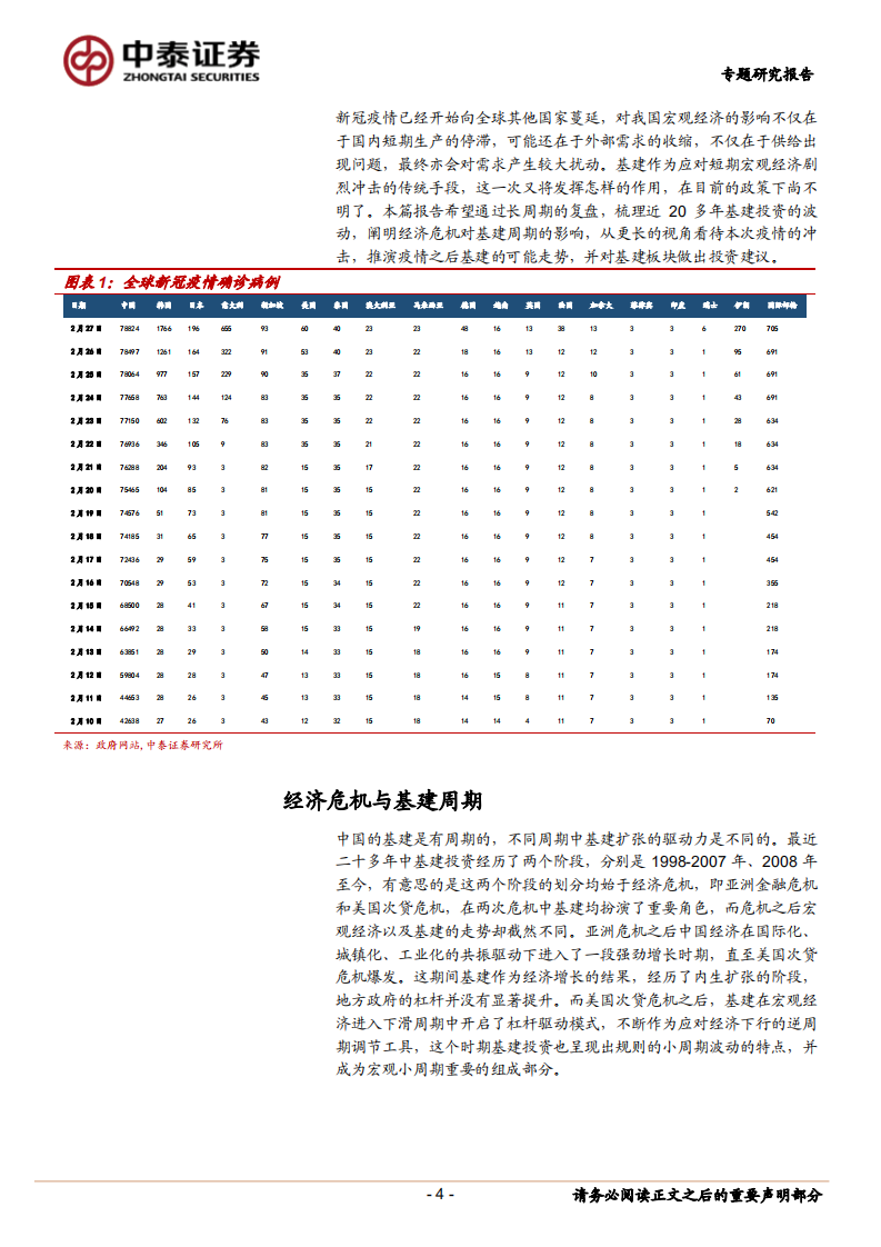 深度复盘：经济危机与基建周期VS疫情后的趋势推演.pdf 第4页