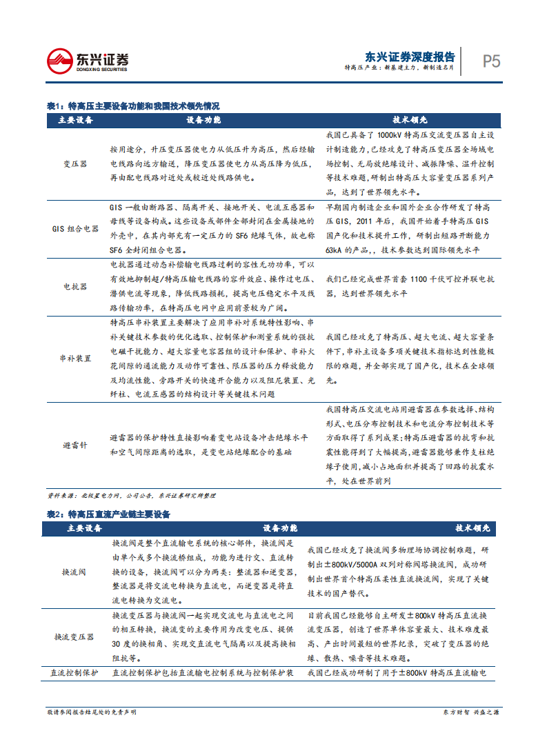 特高压产业：新基建主力，新制造名片.pdf 第5页