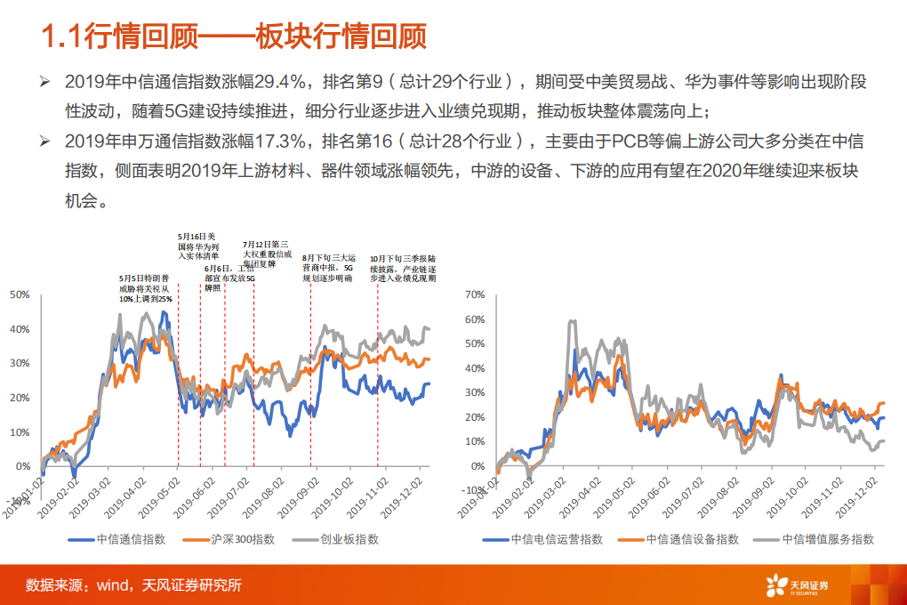 通信：从5G网络到云 端，信息基建的&ldquo;百家争鸣&rdquo;时代.pdf 第5页