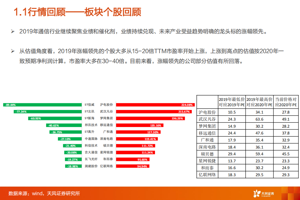 通信：从5G网络到云 端，信息基建的&ldquo;百家争鸣&rdquo;时代.pdf 第6页