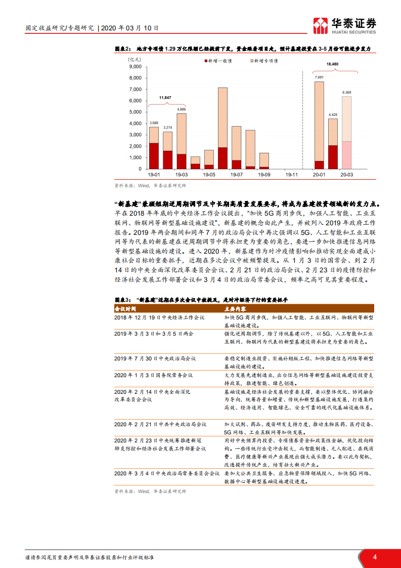 详解新基建&mdash;规模、内涵与投资机遇.pdf 第4页