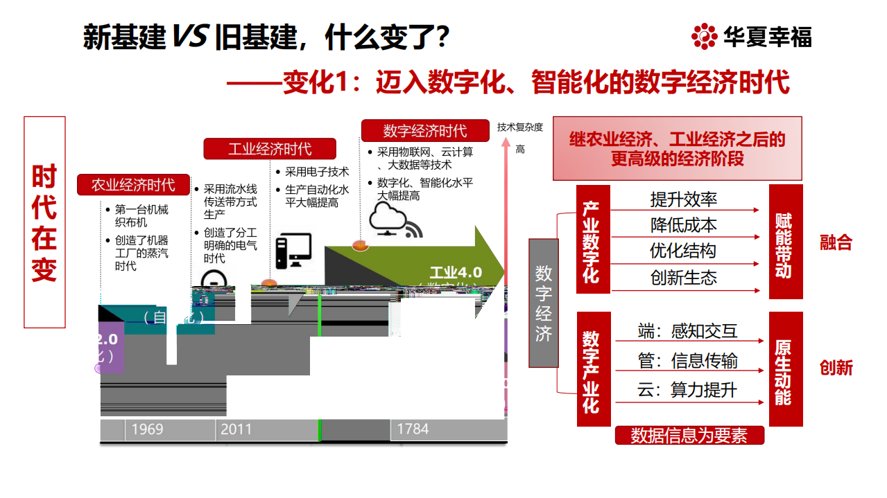 新基建&mdash;&mdash;探寻万亿投资新引擎：百年危局，危中寻机.pdf 第6页