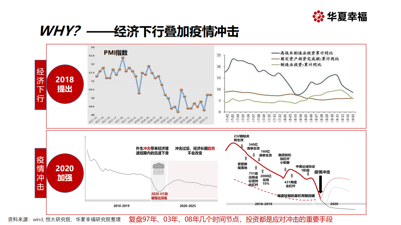 新基建&mdash;&mdash;探寻万亿投资新引擎：百年危局，危中寻机.pdf 第3页