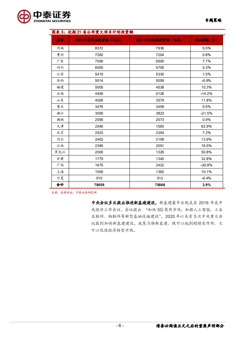 新基建或将成为未来中国经济增长新动能.pdf 第6页