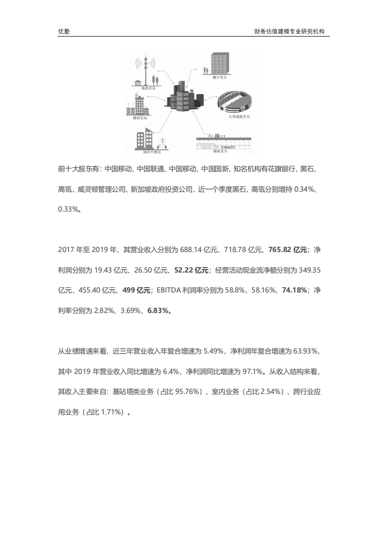 新基建深度研究：铁塔赛道，增长前景到底看什么？.pdf 第4页