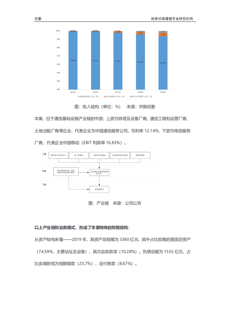 新基建深度研究：铁塔赛道，增长前景到底看什么？.pdf 第5页
