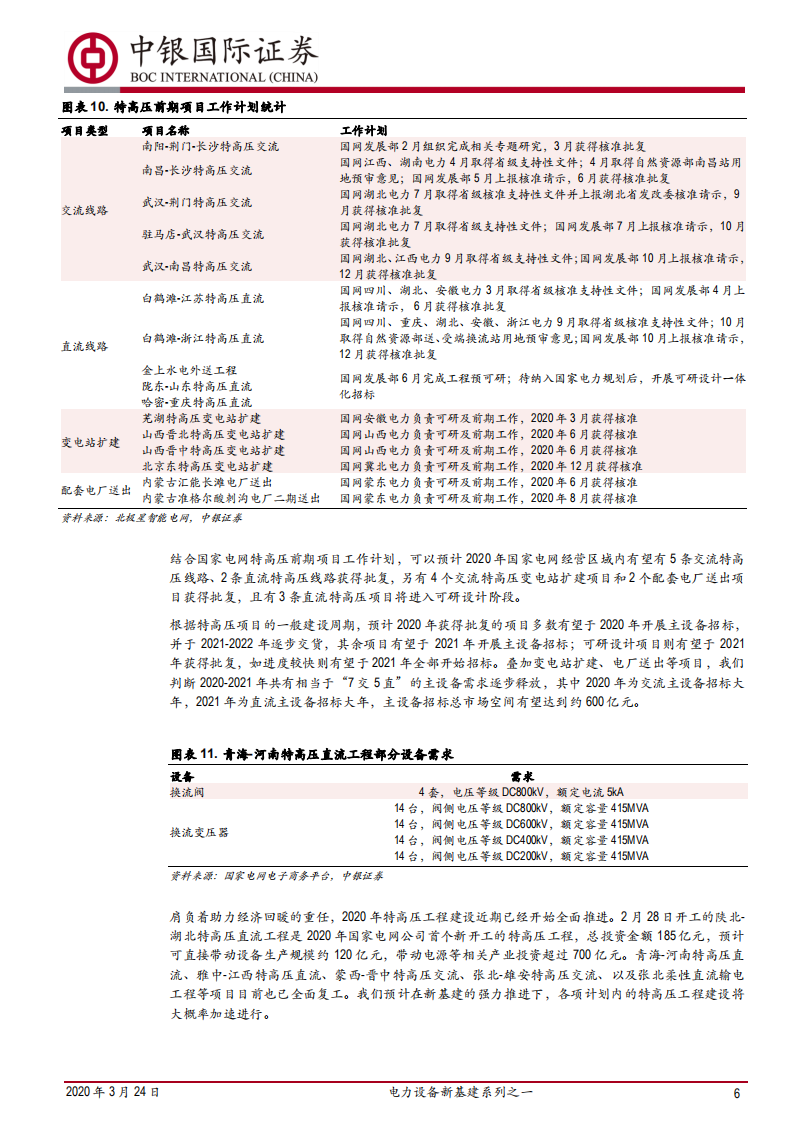 新基建系列之一：新基建投资加码，特高压再迎高峰.pdf 第6页
