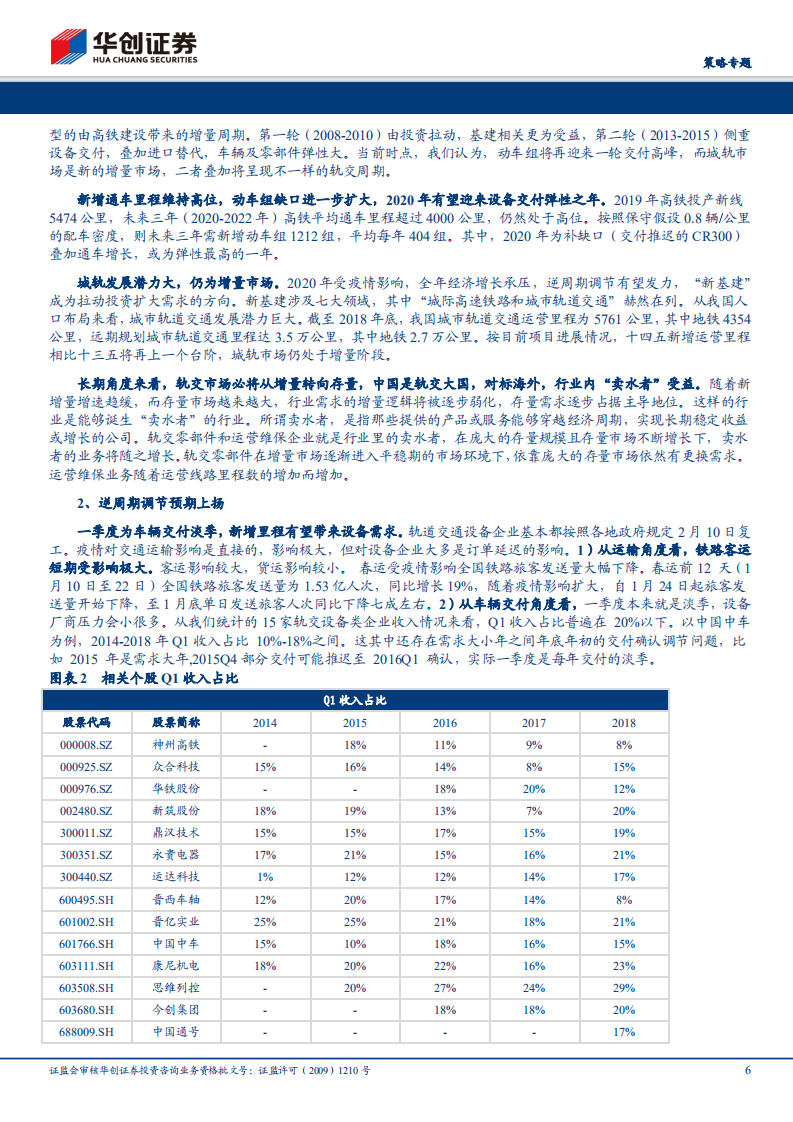 新基建与老基建之辩.pdf 第6页