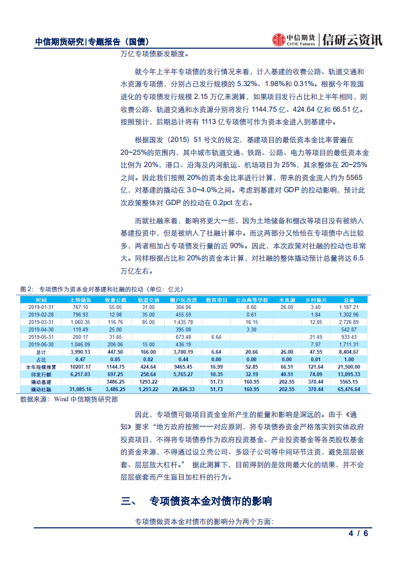 债市市场分享专题系列之三：专项债能撬动多少基建，多少社融？.pdf 第4页