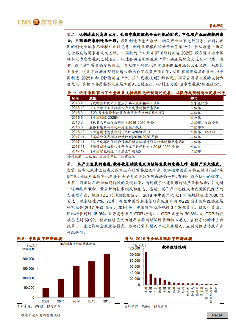 中国创造系列报告之二：&ldquo;数字基建&rdquo;浪潮来袭！.pdf 第4页