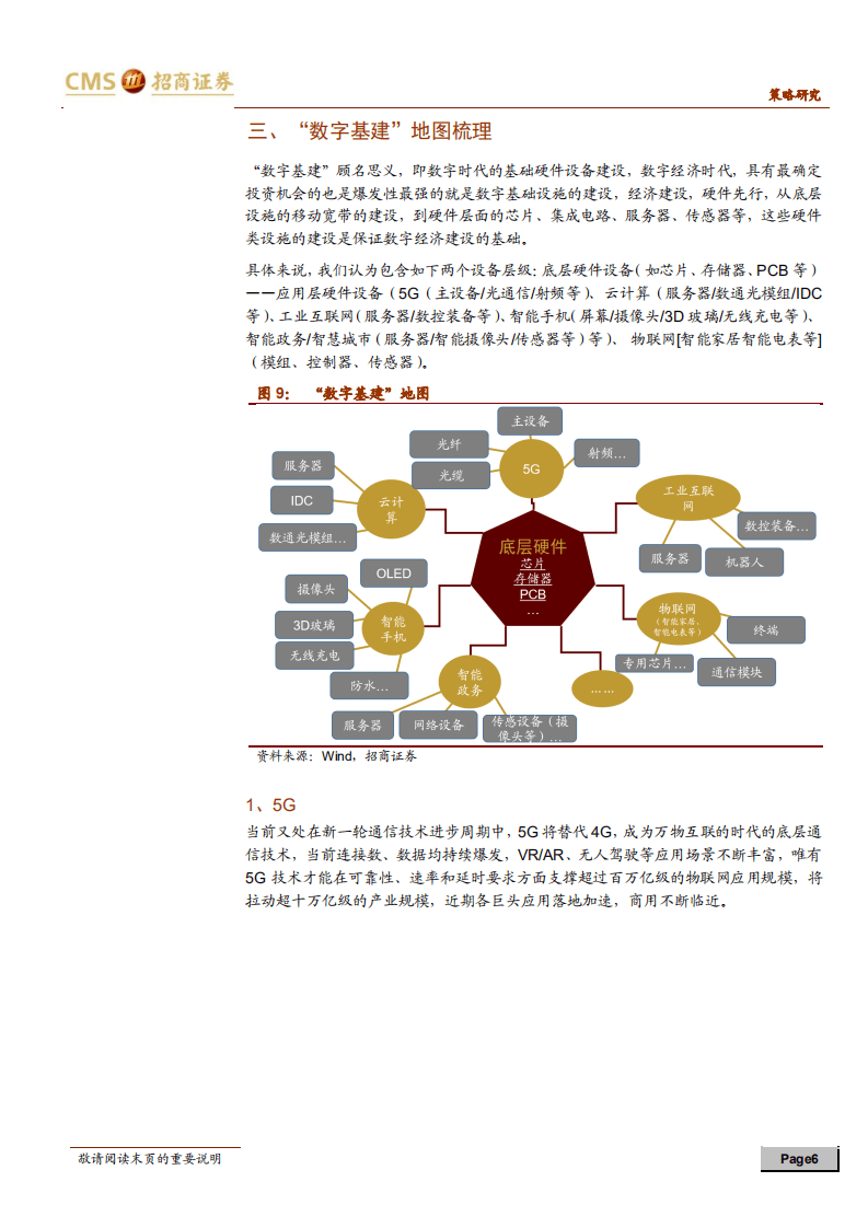 中国创造系列报告之二：&ldquo;数字基建&rdquo;浪潮来袭！.pdf 第6页