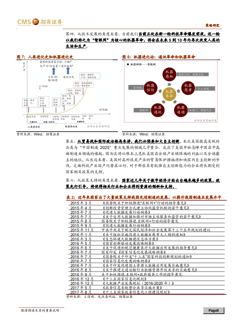 中国创造系列报告之二：&ldquo;数字基建&rdquo;浪潮来袭！.pdf 第5页