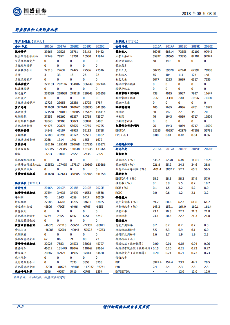 中国铁塔：通信新晋力量，5G基建先锋.pdf 第2页