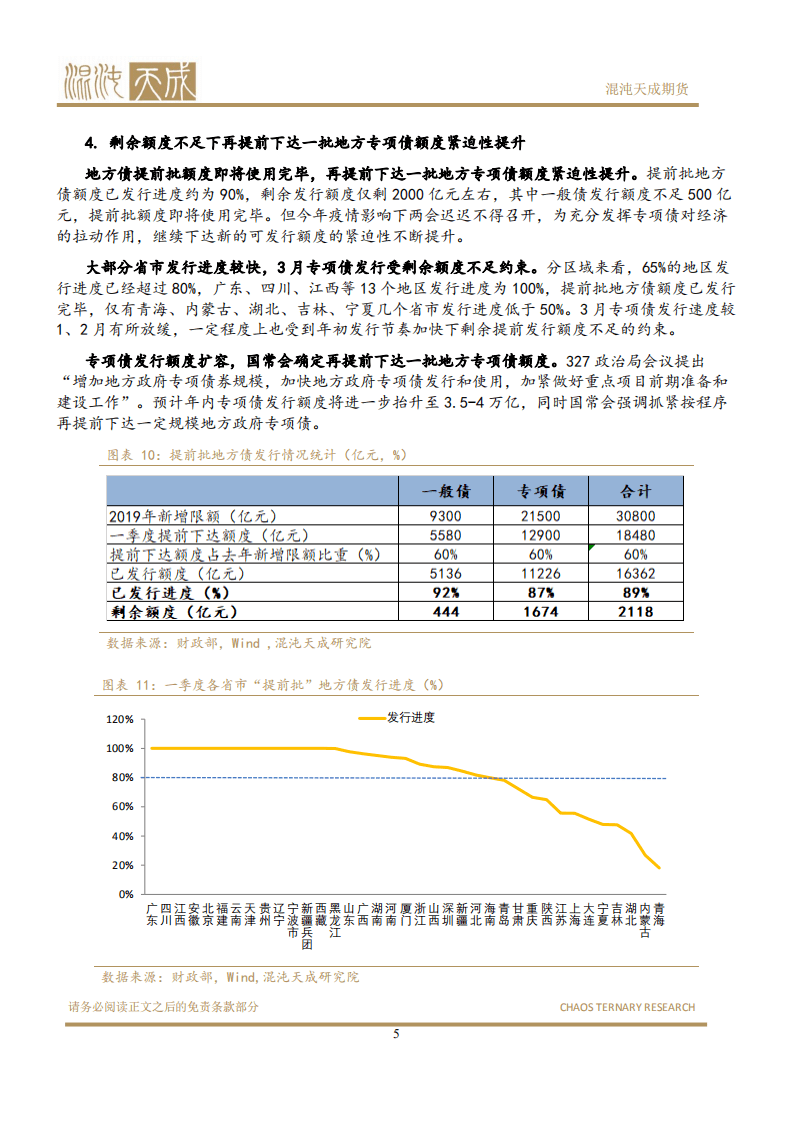 专项债发行对基建投资提振几何？.pdf 第6页