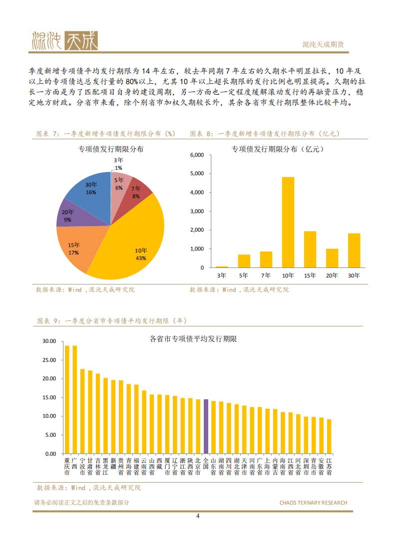 专项债发行对基建投资提振几何？.pdf 第5页