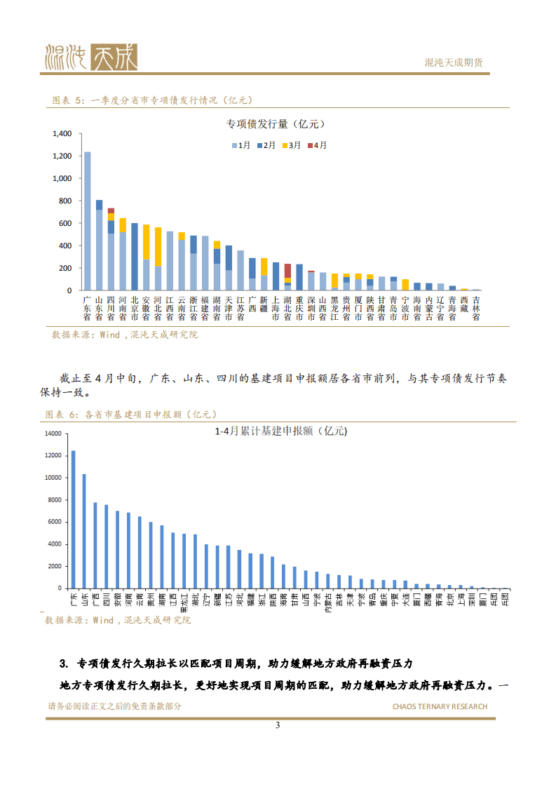 专项债发行对基建投资提振几何？.pdf 第4页