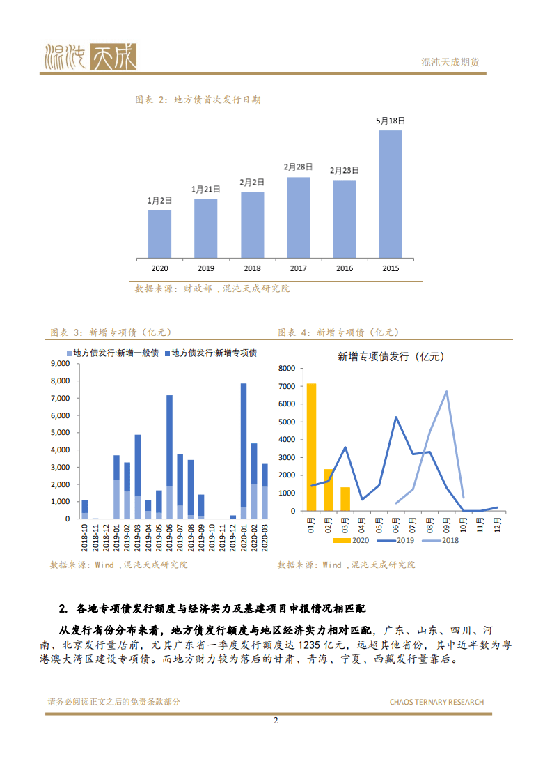 专项债发行对基建投资提振几何？.pdf 第3页