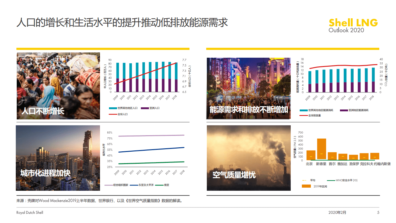 shell LNG：2020壳牌液化天然气（LNG）前景报告.pdf 第4页