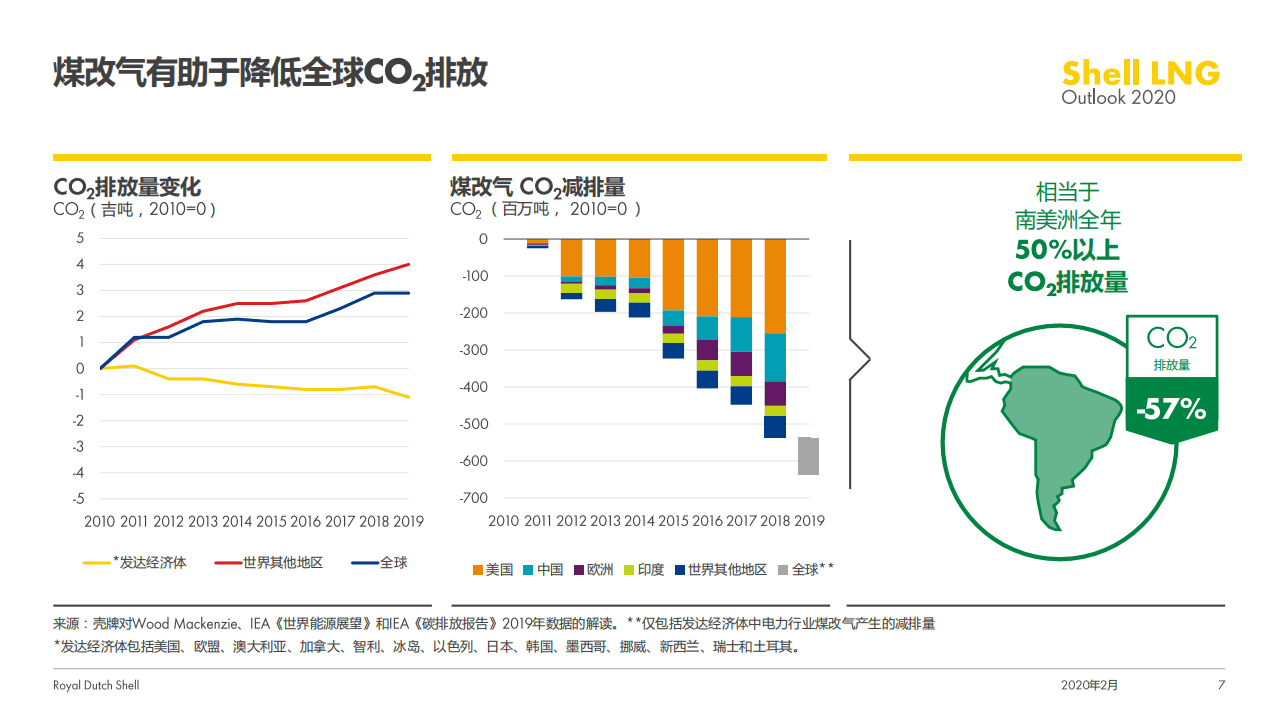 shell LNG：2020壳牌液化天然气（LNG）前景报告.pdf 第6页