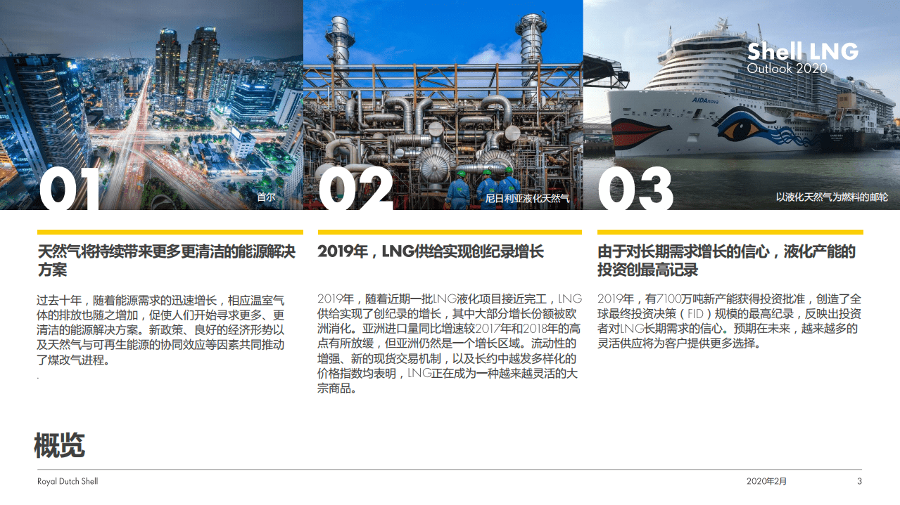 shell LNG：2020壳牌液化天然气（LNG）前景报告.pdf 第2页