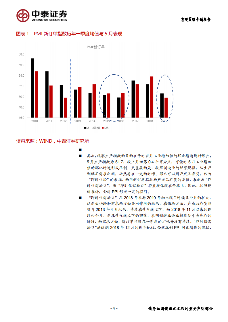 从制造业PMI“四大缺口”管窥中国经济.pdf 第4页