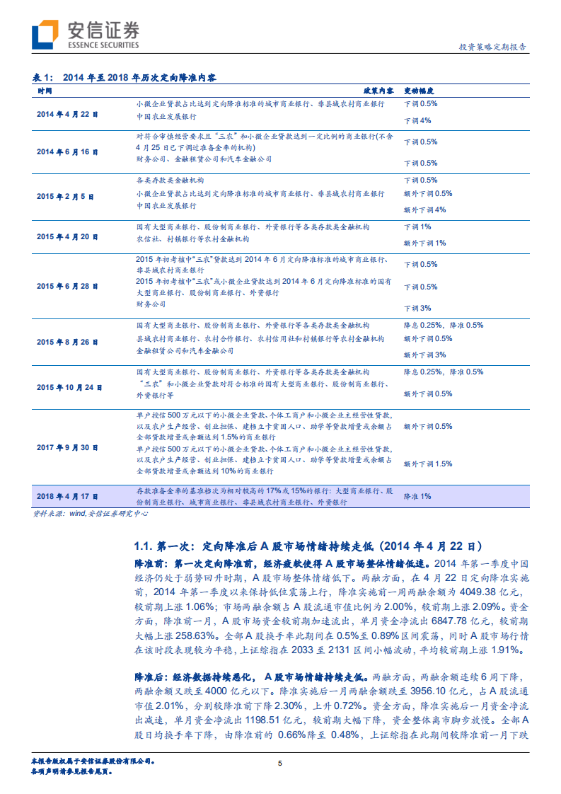 定向降准将进一步提振新经济&mdash;&mdash;兼看历次降准对于A 股的影响.pdf 第5页