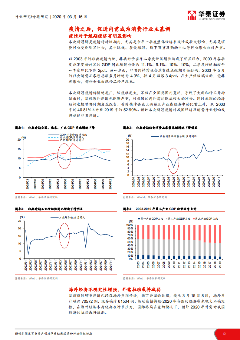 关于发改委促进内需，提振消费政策专题研究：新消费模式开启中国新经济窗口.pdf 第5页