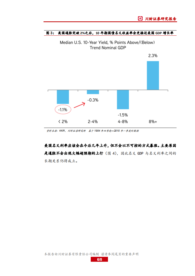 从美国GDP增长率看美国收益率走势.pdf 第6页