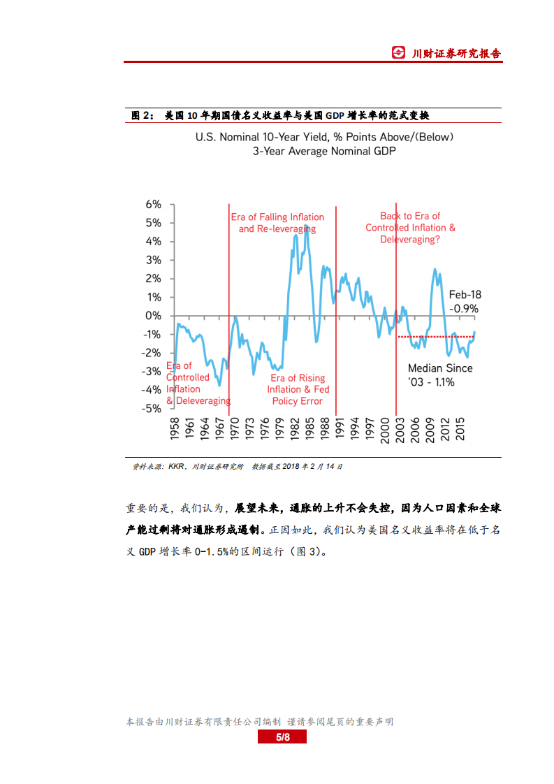 从美国GDP增长率看美国收益率走势.pdf 第5页