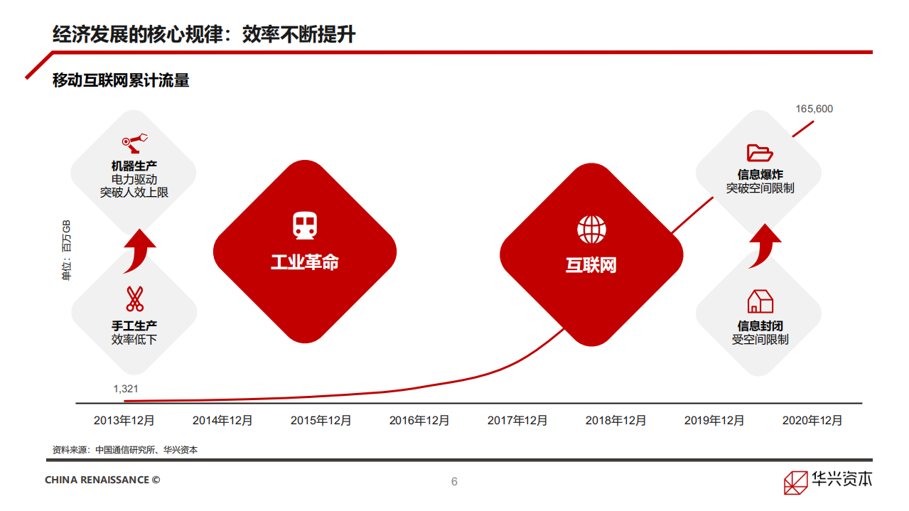 华兴资本：中国创新经济报告.pdf 第5页