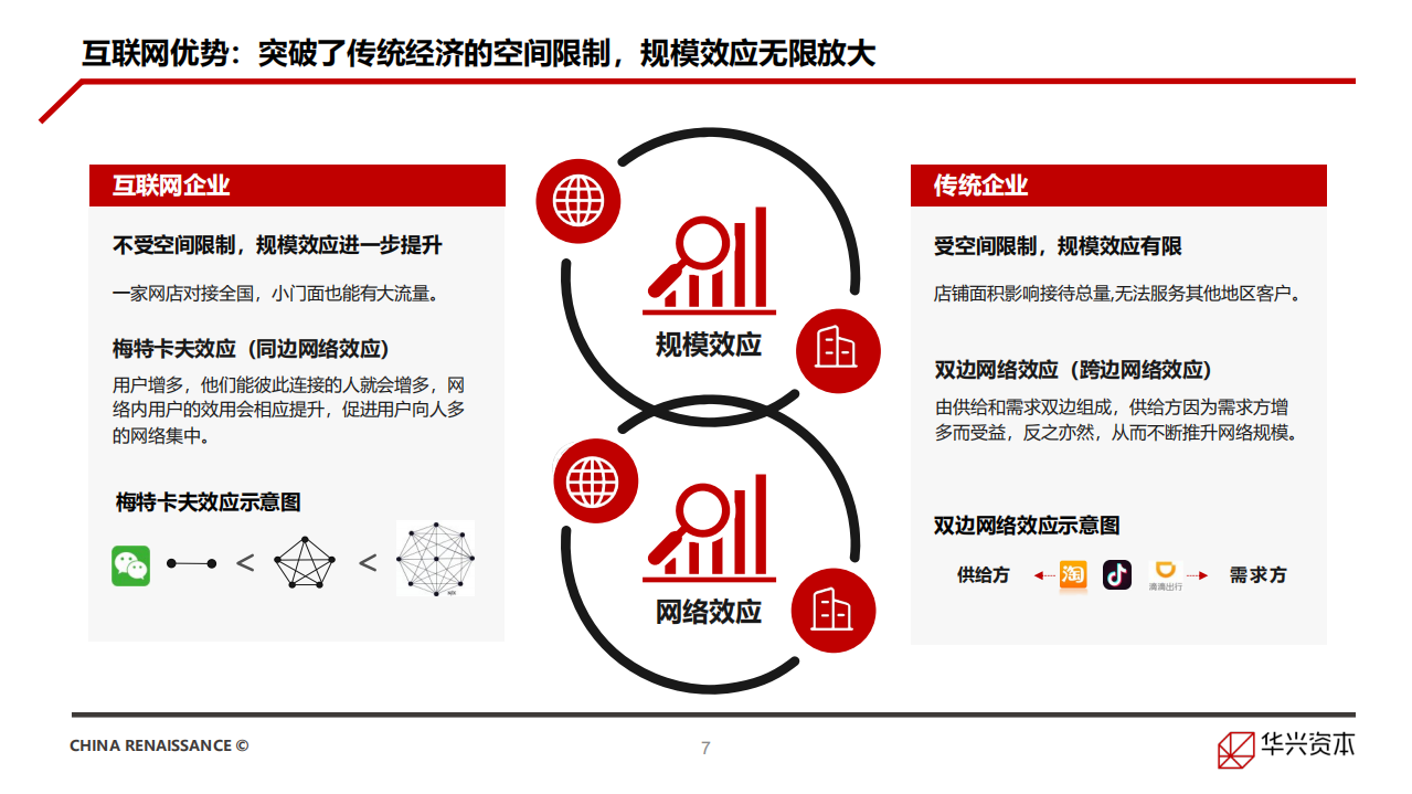华兴资本：中国创新经济报告.pdf 第6页