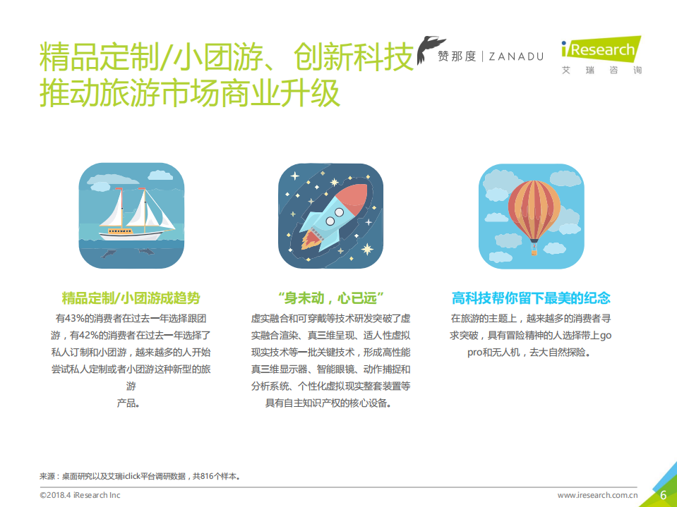 2018年中国高端旅游人群洞察报告 (1).pdf 第6页