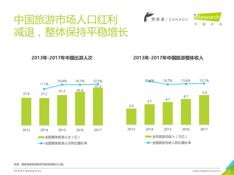 2018年中国高端旅游人群洞察报告.pdf 第5页