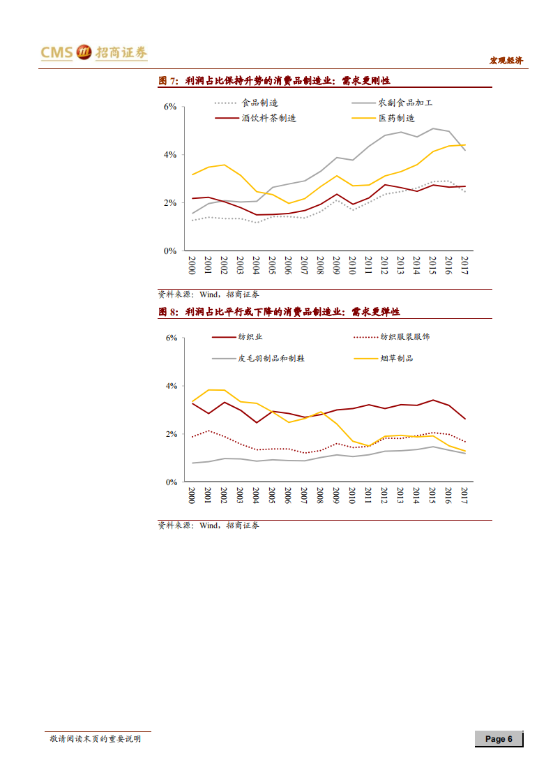 画像经济新动能系列报告之二：从盈利能力发现经济新动能.pdf 第6页