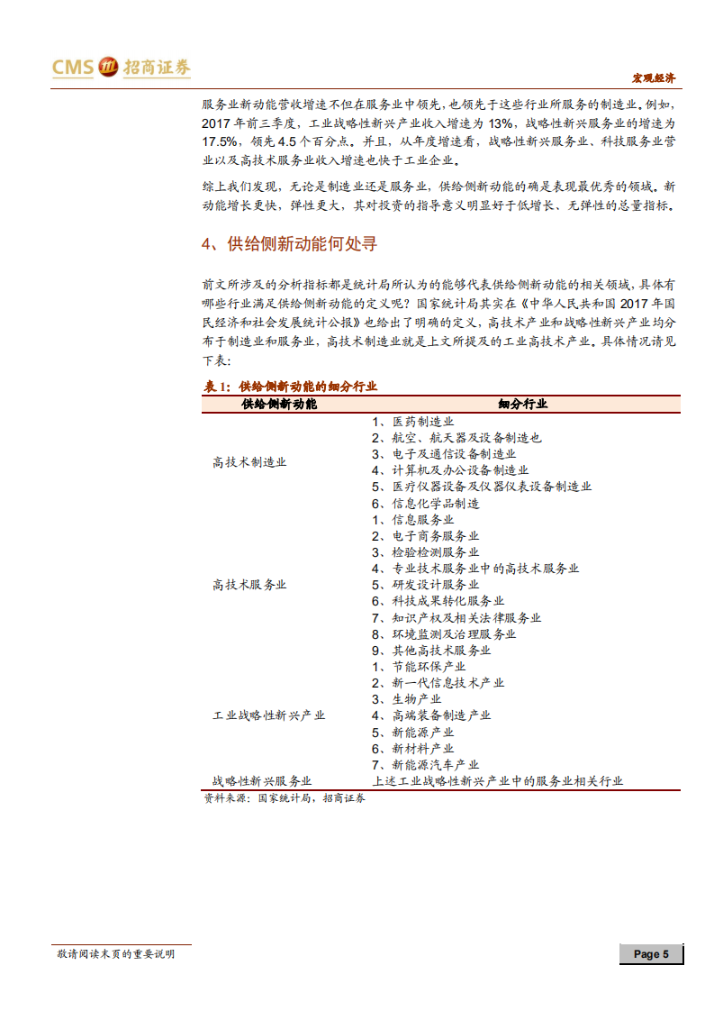 画像经济新动能系列报告之一：从供给侧发现经济新动能.pdf 第5页