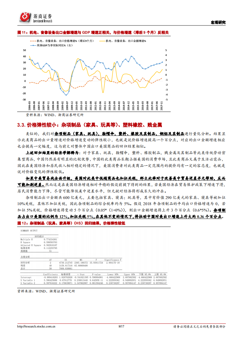 基于最新加税商品的分析:加税对我国出口和经济增速的影响有多大?.pdf | 先导研报