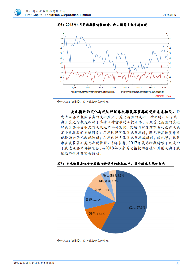 兼论发达国家经济走势：黄金暴涨的良机逐渐接近.pdf 第5页