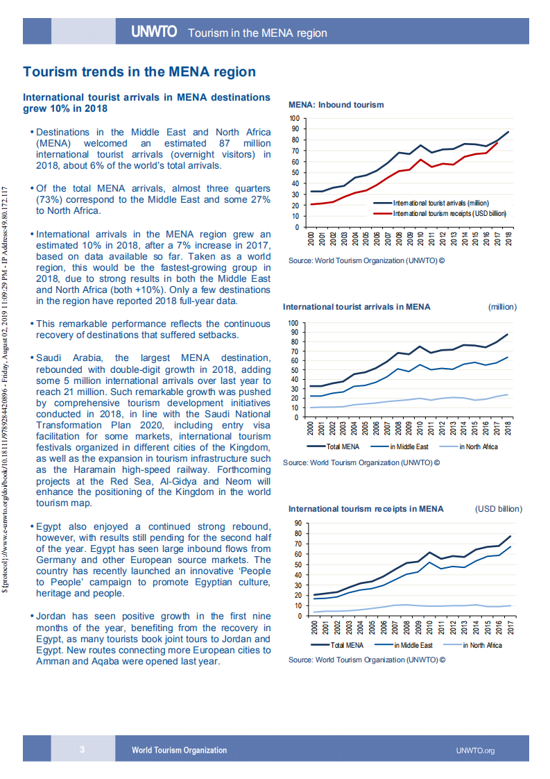 中东和北非地区的旅游业（英文版）.pdf 第3页
