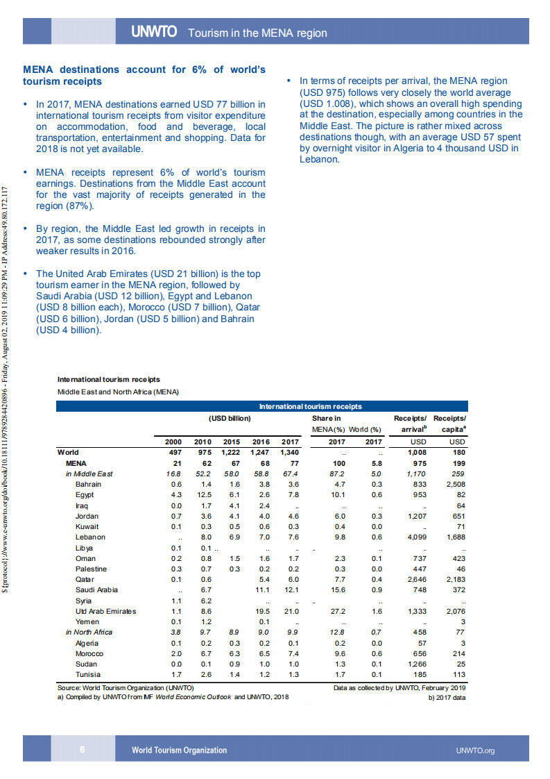 中东和北非地区的旅游业（英文版）.pdf 第6页