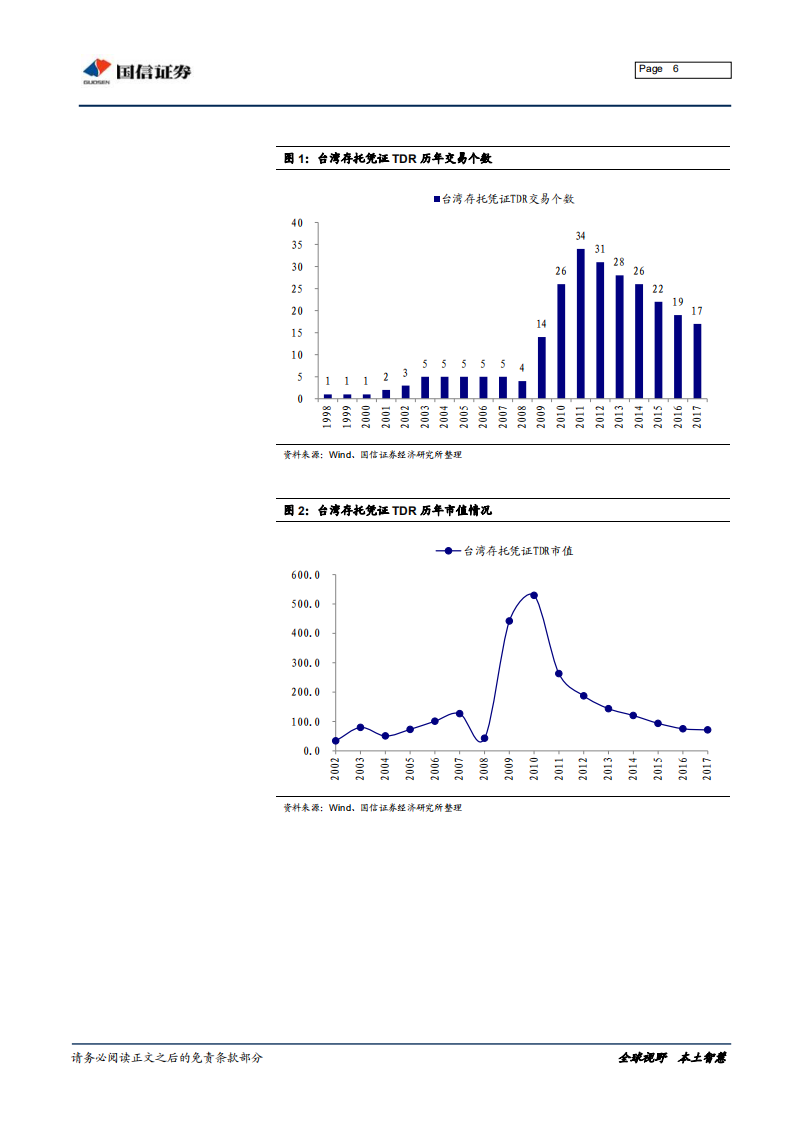 独角兽与CDR系列之二：台湾存托凭证TDR宏微观交易细节考察.pdf 第6页