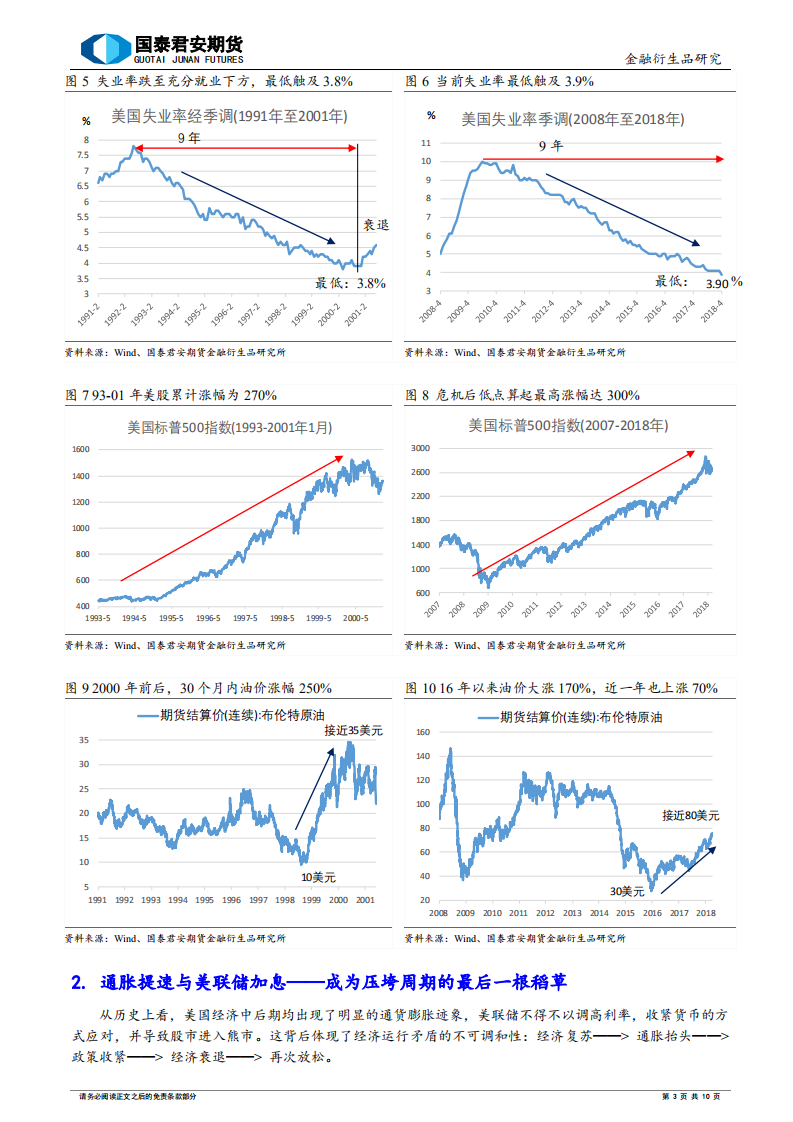 美国经济：迈向周期的十字路口.pdf 第3页