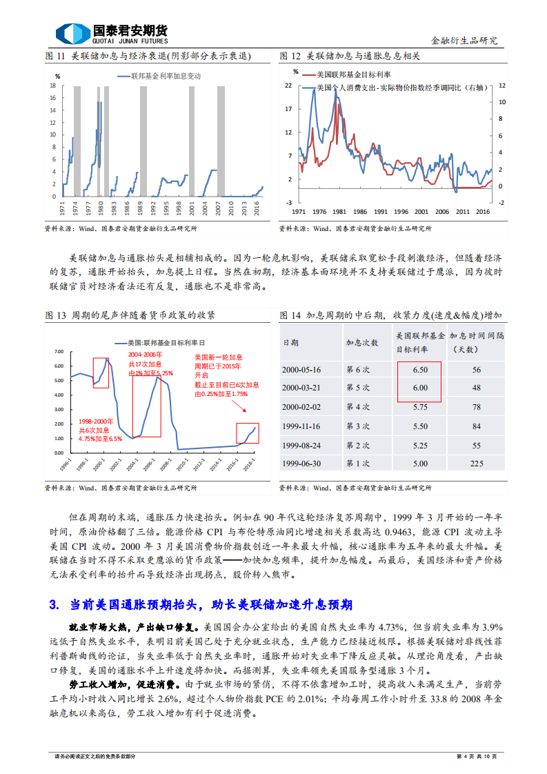 美国经济：迈向周期的十字路口.pdf 第4页
