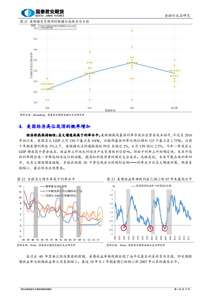 美国经济：迈向周期的十字路口.pdf 第6页