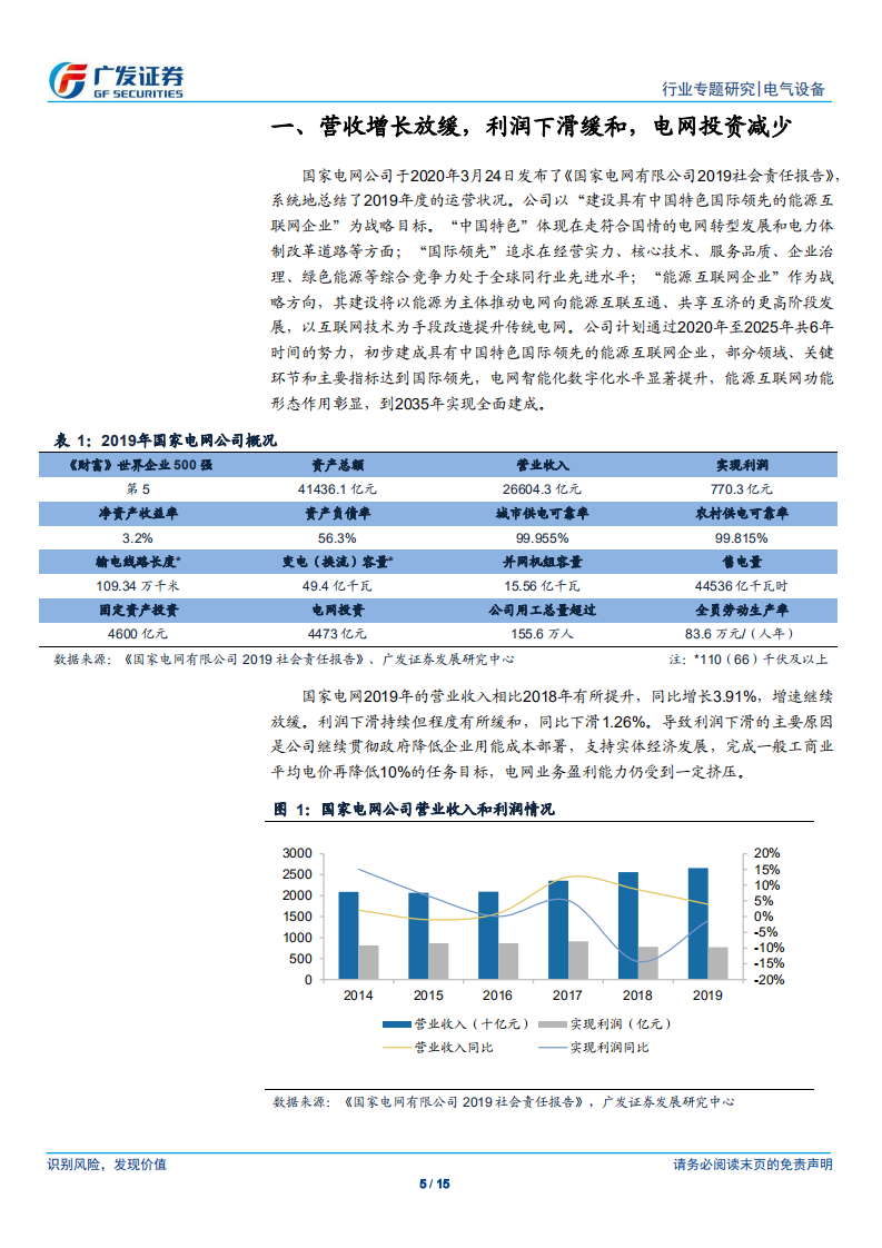 《国家电网2019社会责任报告》解读.pdf 第5页