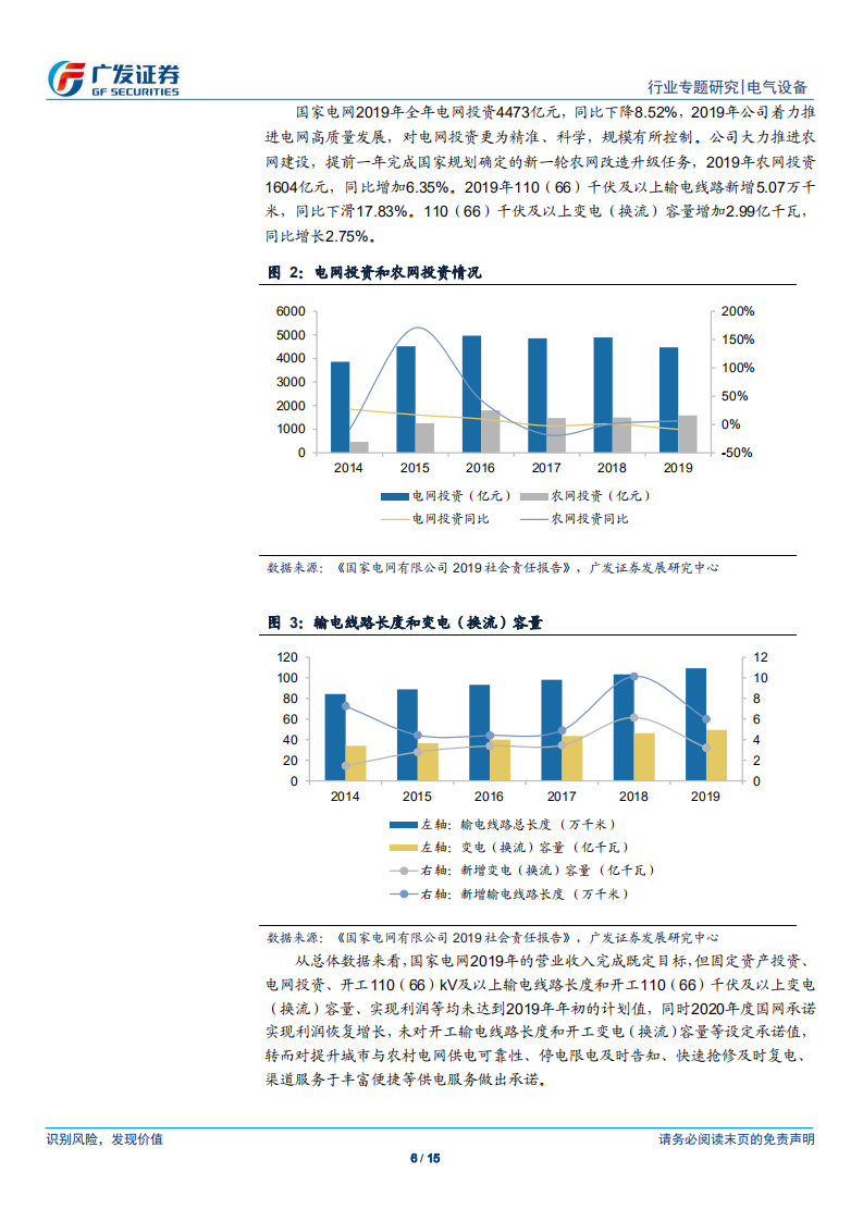 《国家电网2019社会责任报告》解读.pdf 第6页