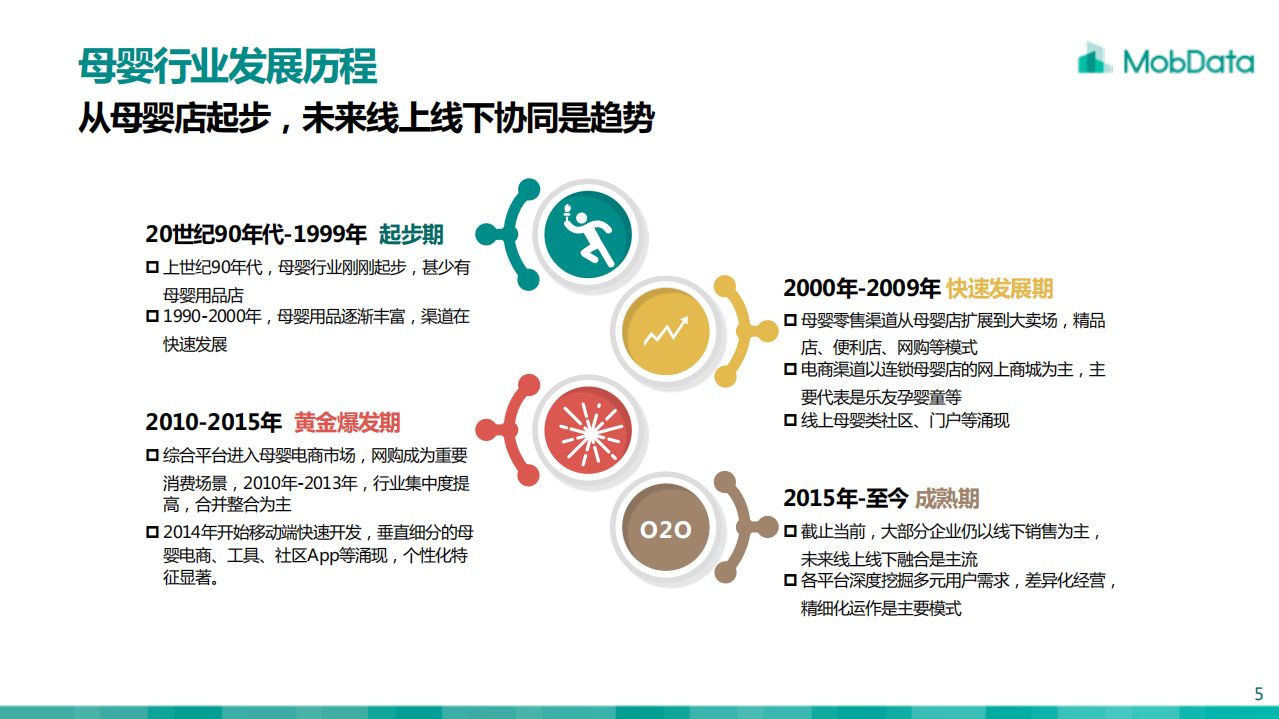 2018年母婴消费市场研究报告.pdf 第5页