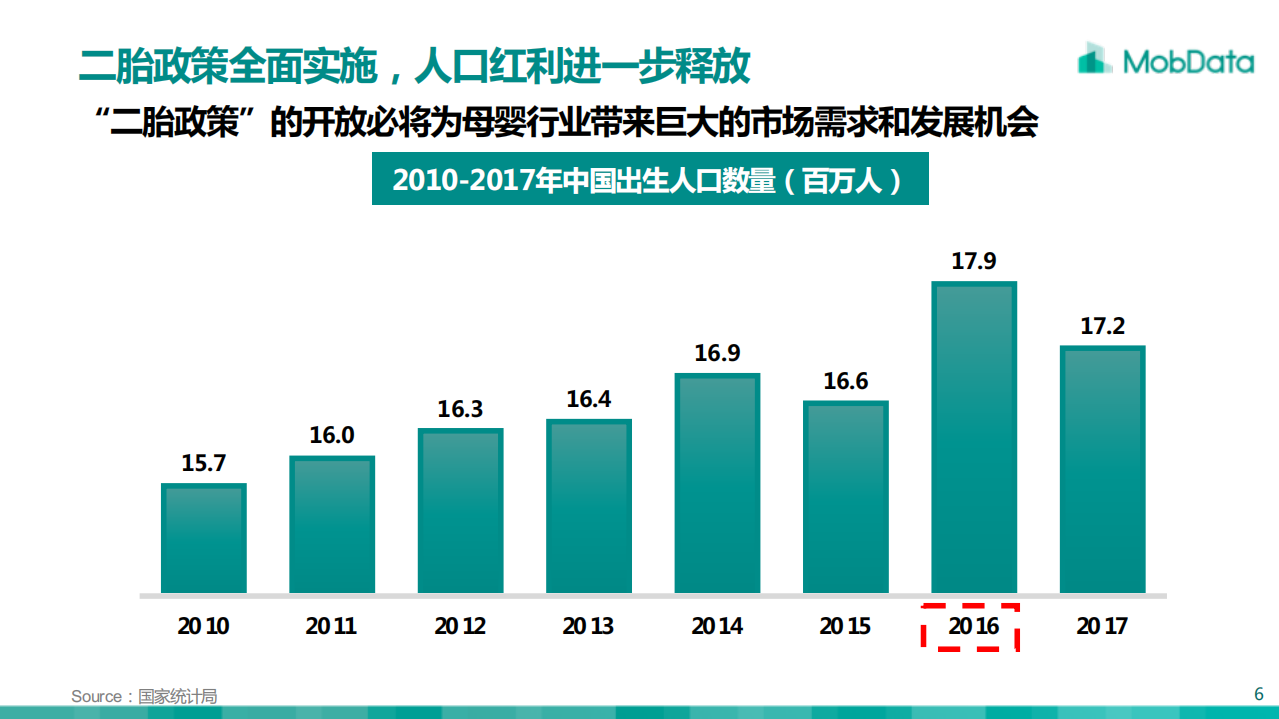 2018年母婴消费市场研究报告.pdf 第6页