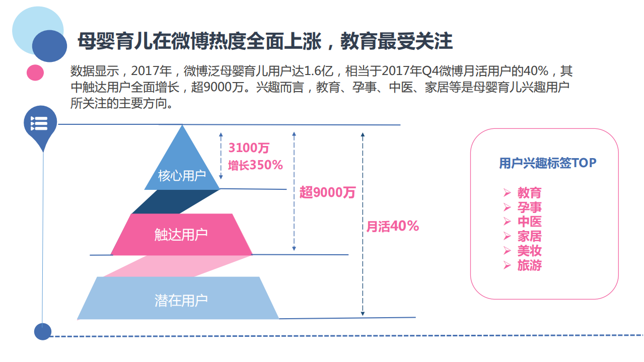2018微博母婴育儿家庭教育消费趋势洞察报告.pdf 第4页